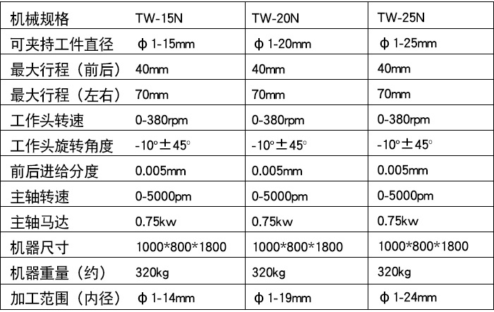 TW-15N精密筒夾式內徑研磨（mó）機（藍色款（kuǎn））xq1.jpg