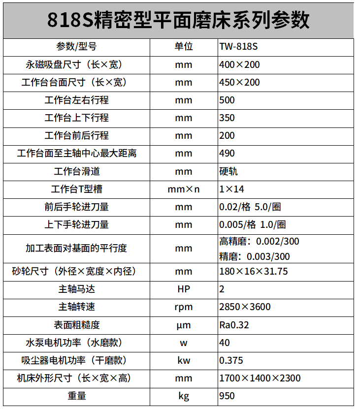 818電動精密（mì）款平麵磨床（chuáng）參數.png
