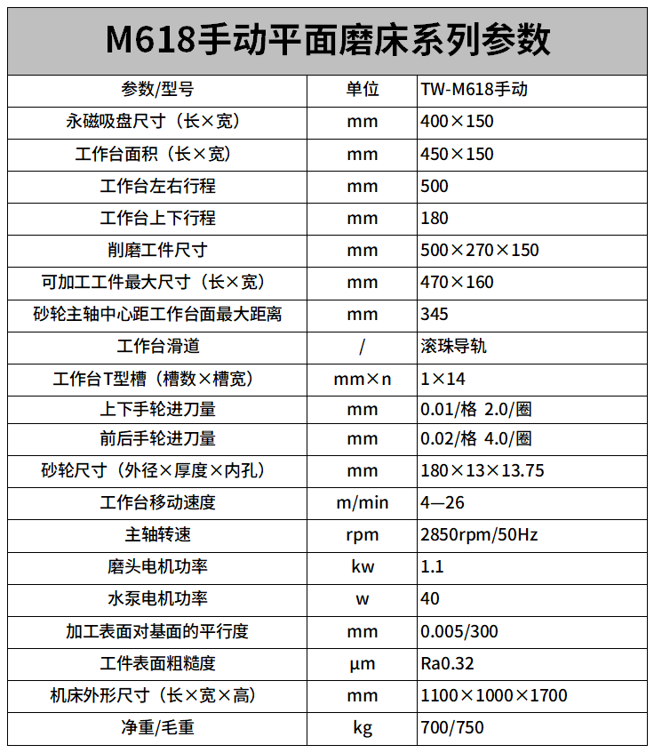 M618手動平麵磨床參（cān）數.png