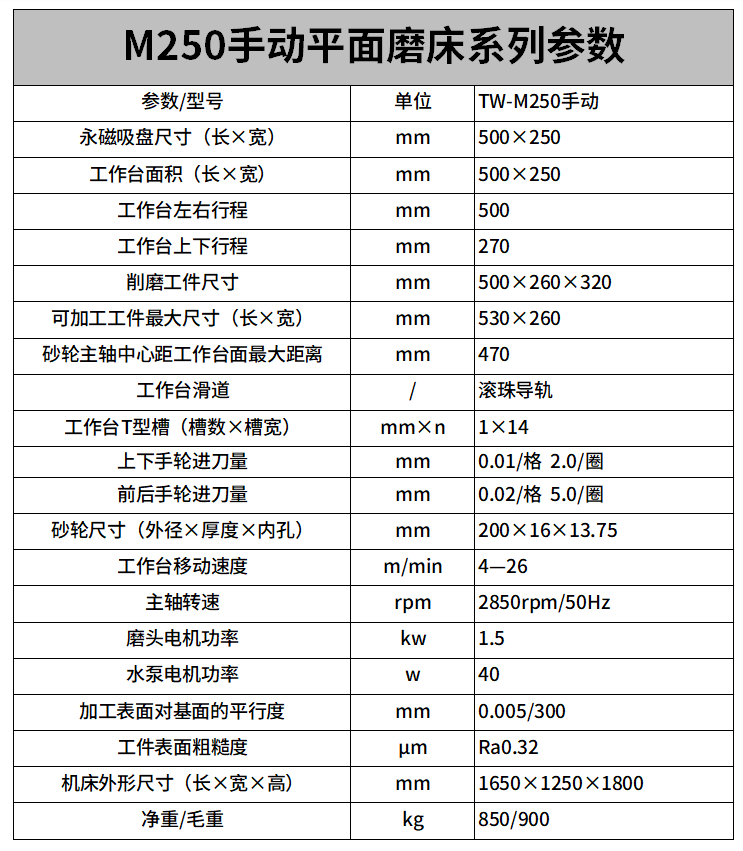 M250手動平麵磨床參數.png