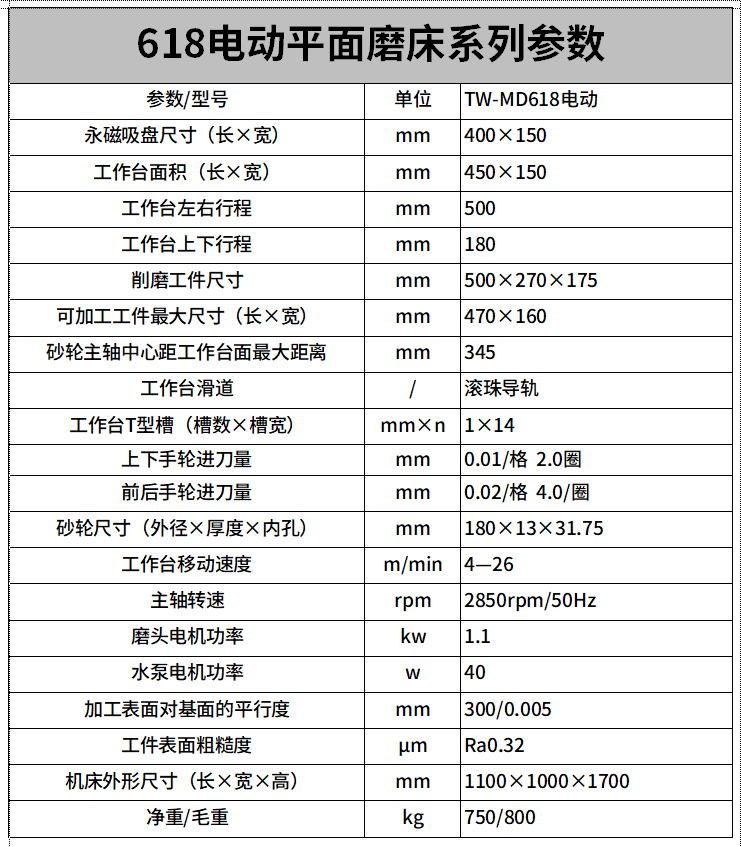 TW-MD618電動平麵磨床參數.png
