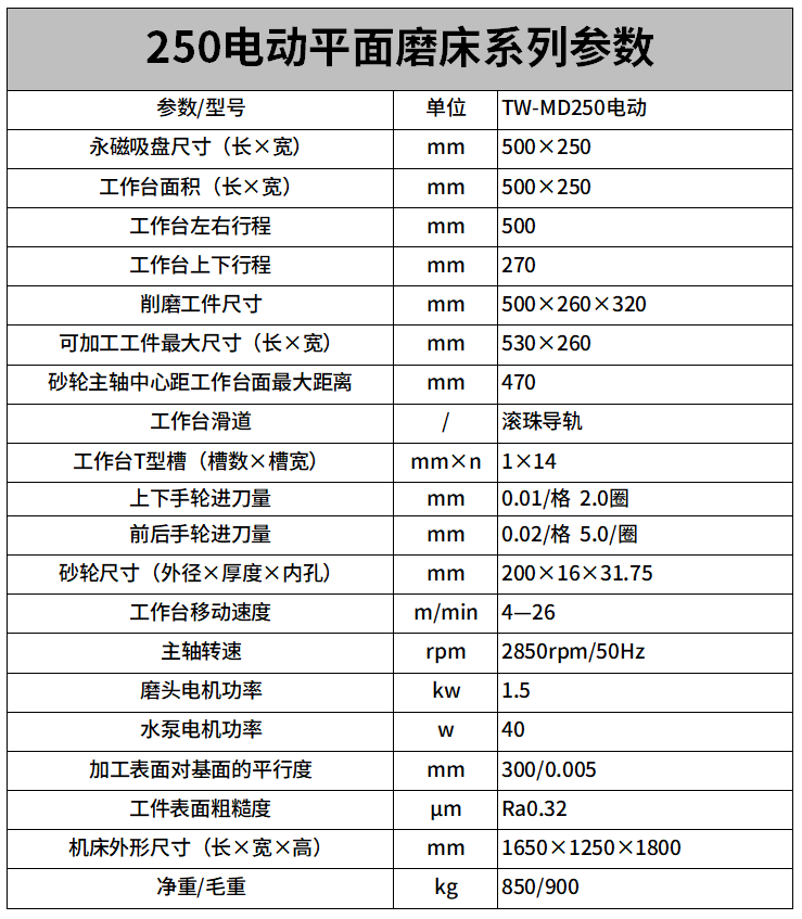 250電動平麵磨床（chuáng）參數（shù）.png