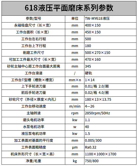 618液壓平麵磨床（chuáng）參數.png