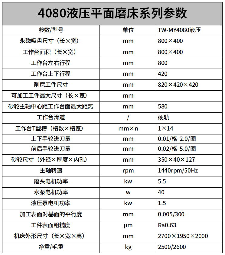4080液壓平麵磨床參（cān）數.png