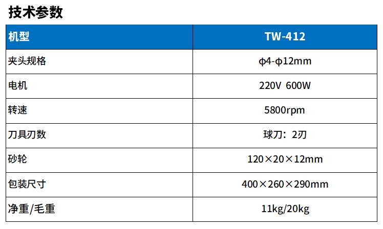 412球頭（tóu）銑刀研磨機參（cān）數.png