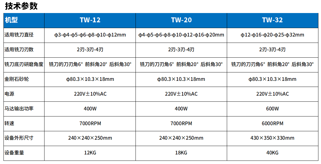 TW-12銑刀研（yán）磨機參（cān）數.png