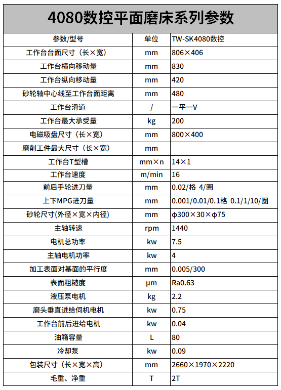 4080數（shù）控平（píng）麵磨（mó）床參數.png