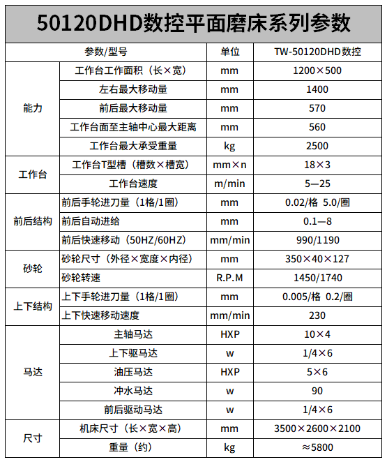50120數控平麵磨床參數（shù）.png
