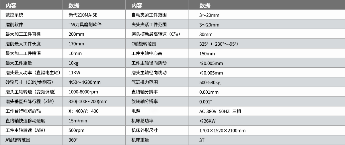 TW-560五軸數控工（gōng）具磨床（chuáng）參數2.png