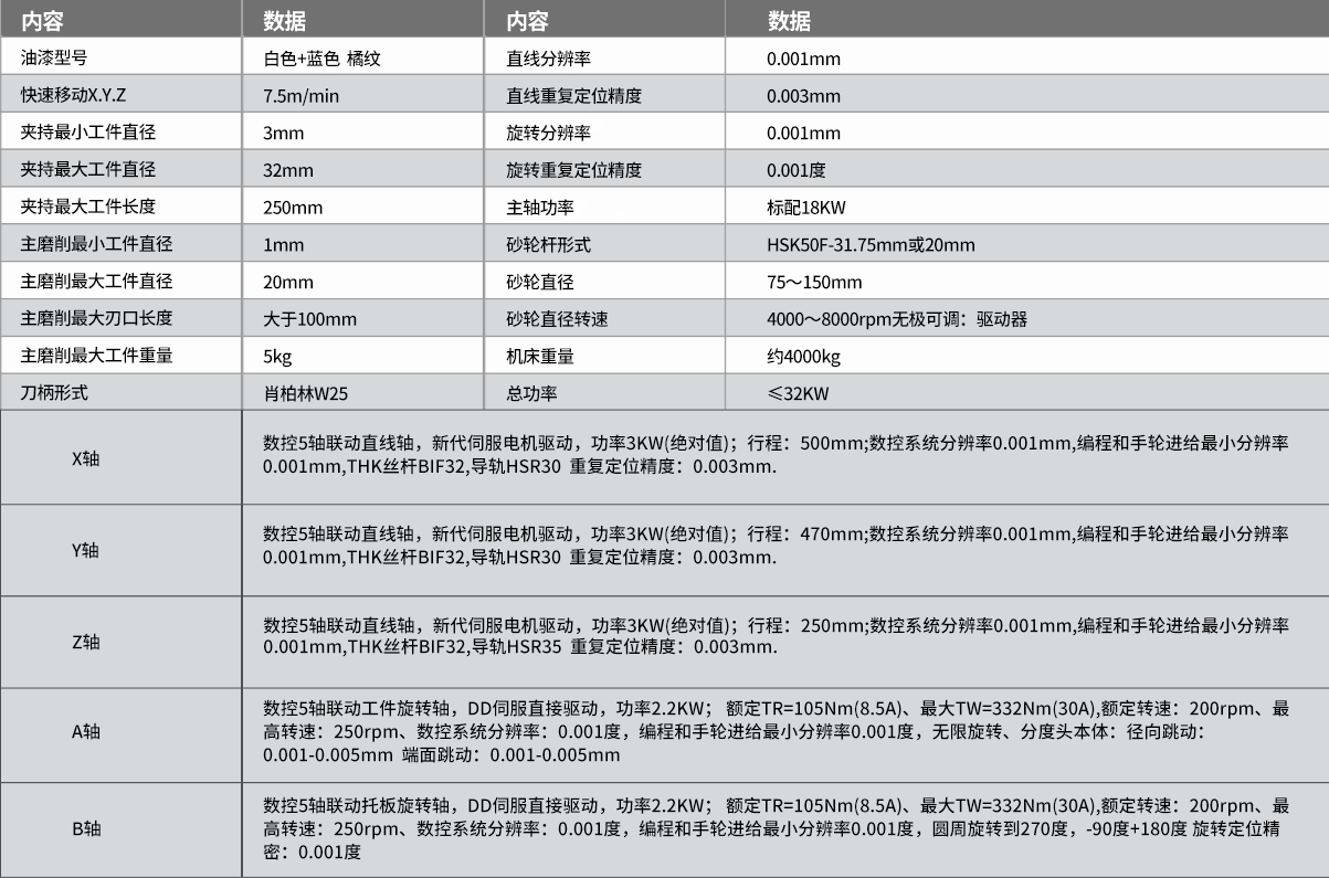 TW-628五軸數控工具（jù）磨（mó）床參數1.png