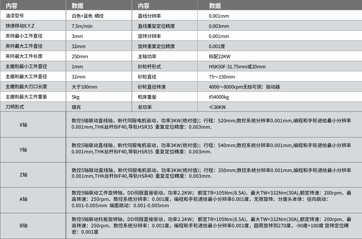 TW-638五軸數控（kòng）工（gōng）具磨床參數1.png