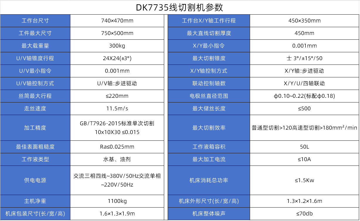 DK7735線切割參數.jpg