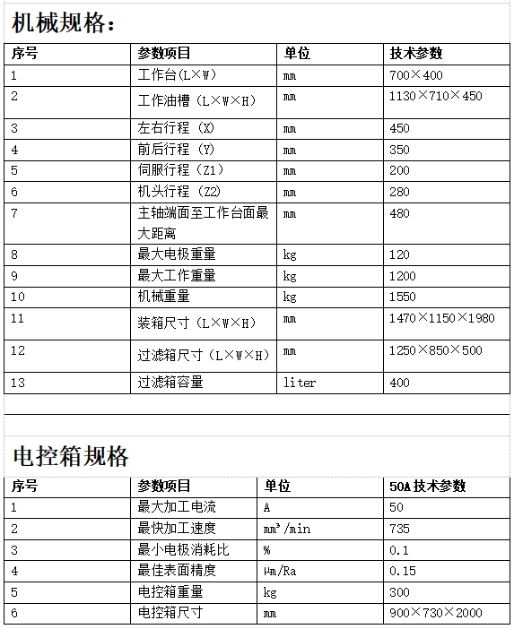 火花機參數.png